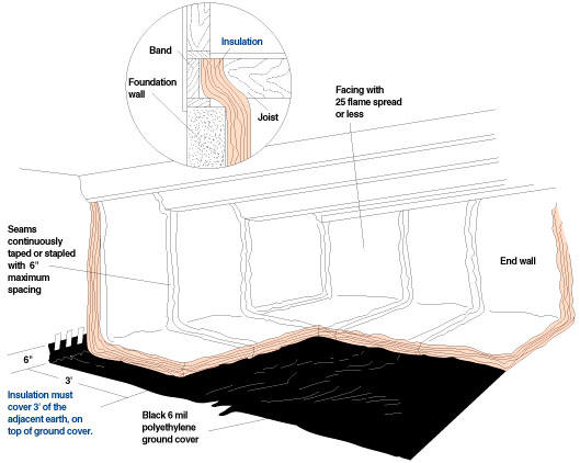 Insulation Basics - Part 4